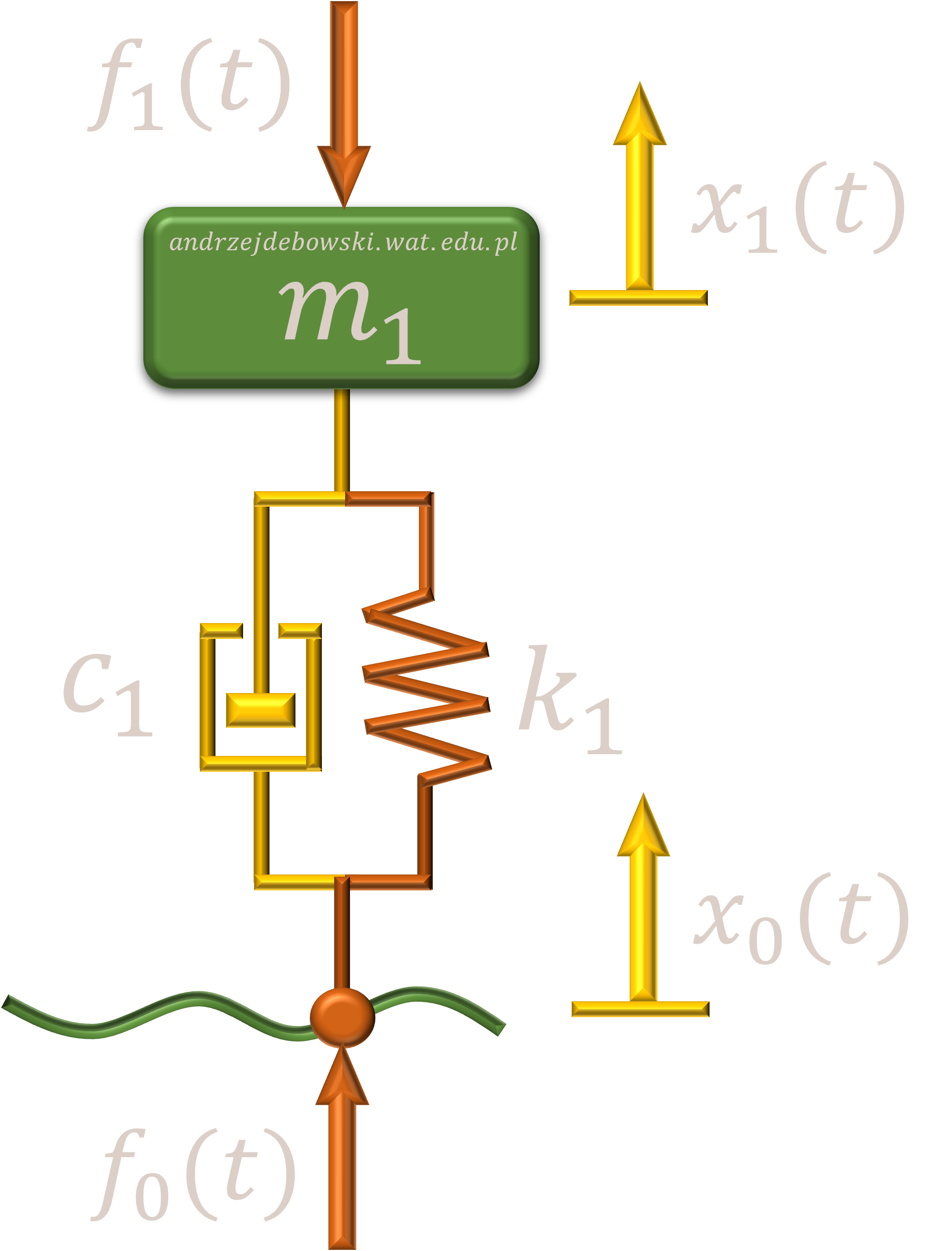 model 1-masowy